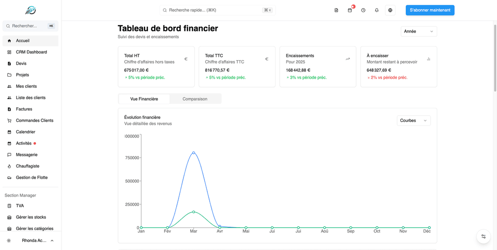 Analytics & Rapports